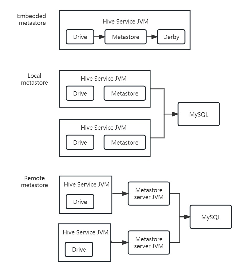 hadoop_metastore_1