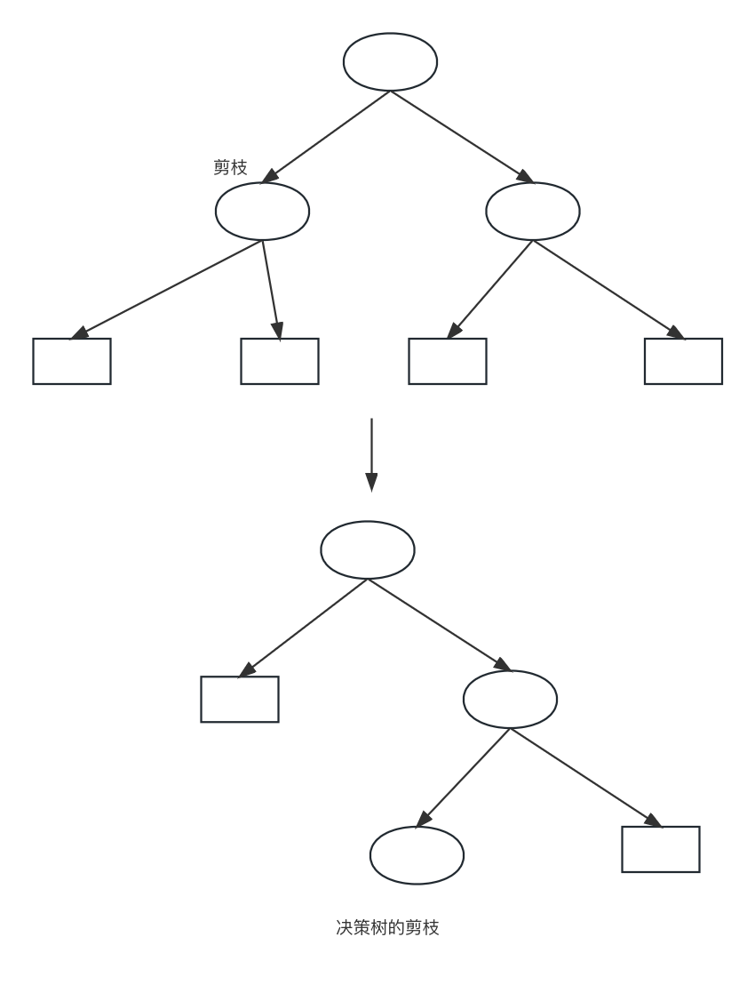 decision_tree-2