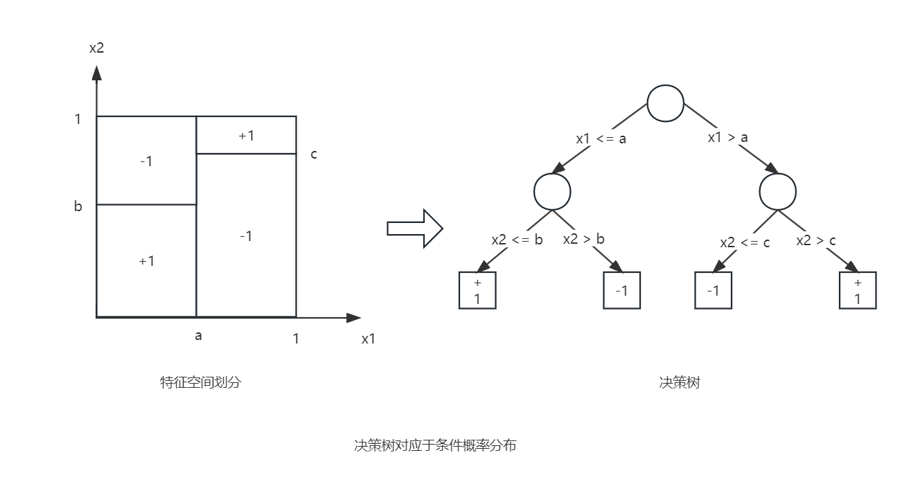 decision_tree-3